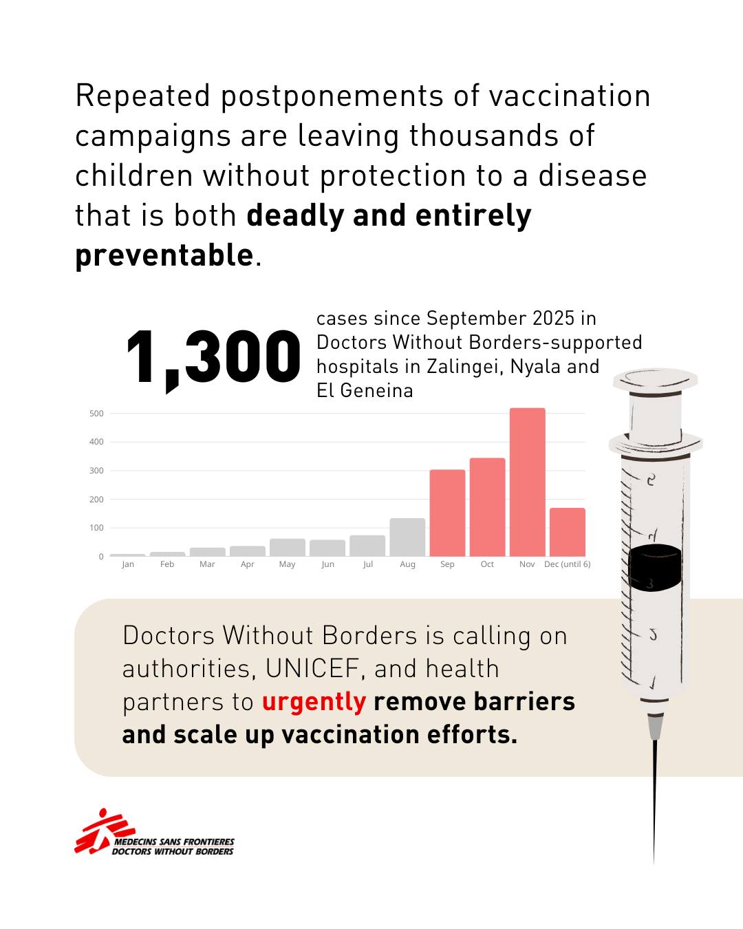 Doctors Without Borders / Médecins Sans Frontières (MSF)