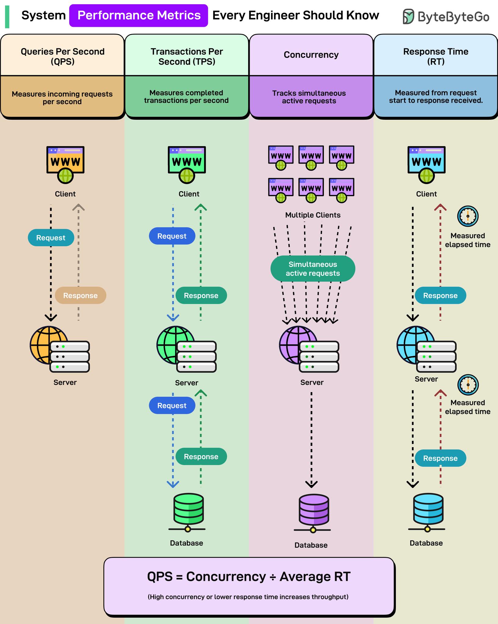 ProgrammerThailand | 🔥 “ระบบช้า ไม่ได้แปลว่า Server อ่อน—แต่อาจวัด ...