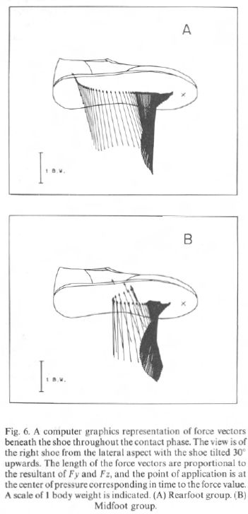 Kevin - Effect of Varus Forefoot Foot Orthosis Posting on Medial Tibial ...