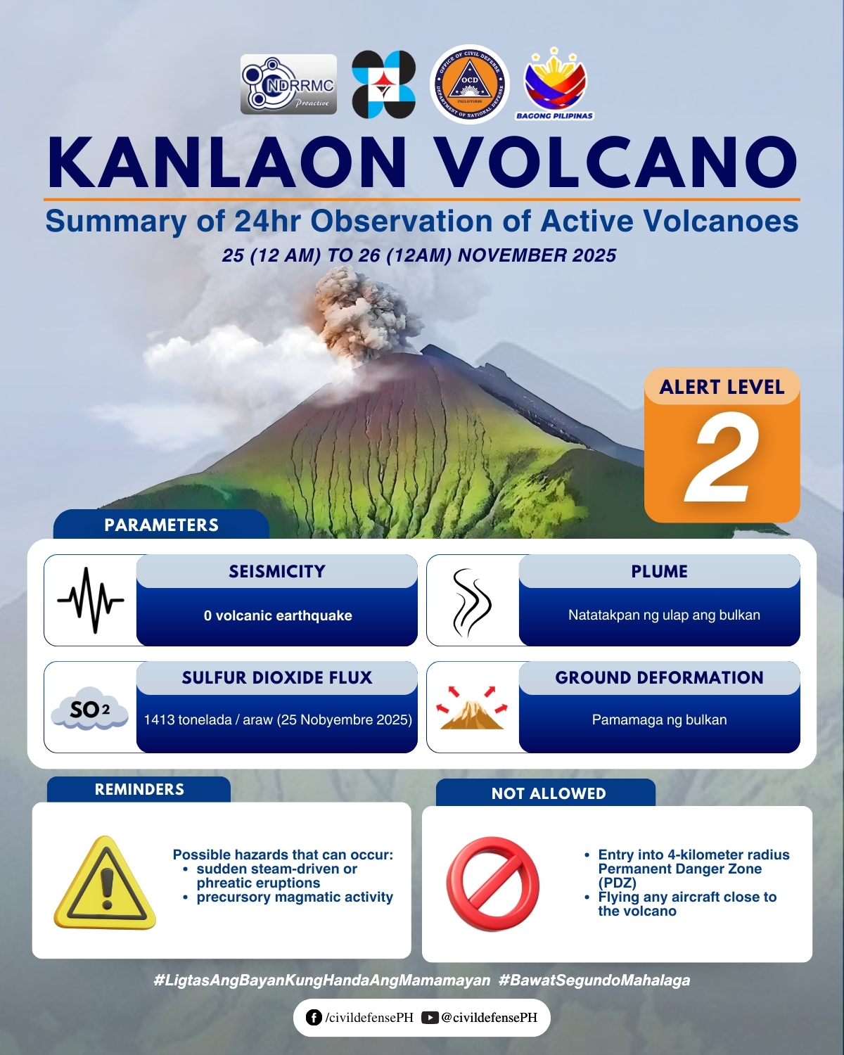 Summary of 24-Hour Observation of... - Civil Defense PH | Facebook