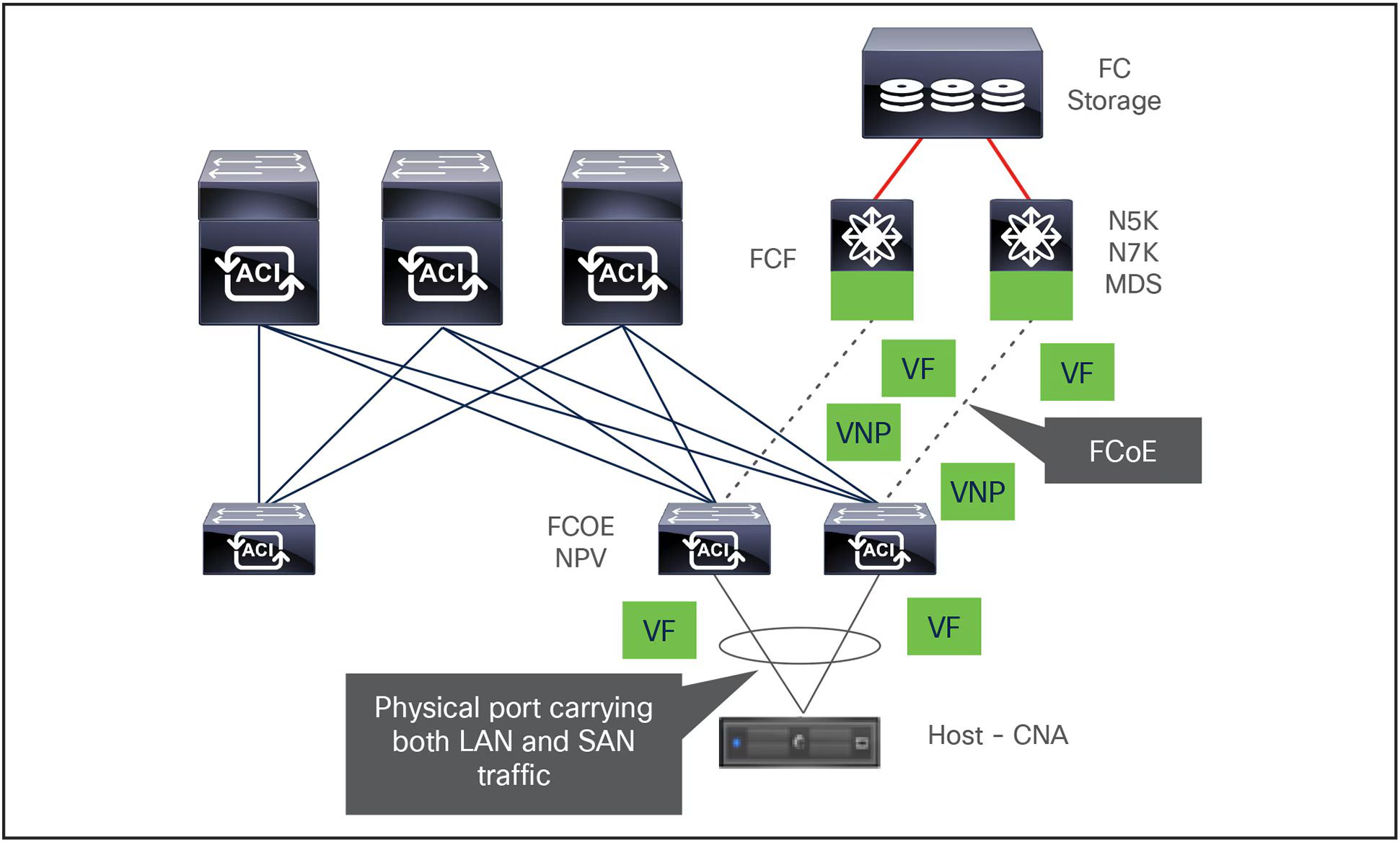 Networks Dev - - Understanding networking protocols is... | Facebook