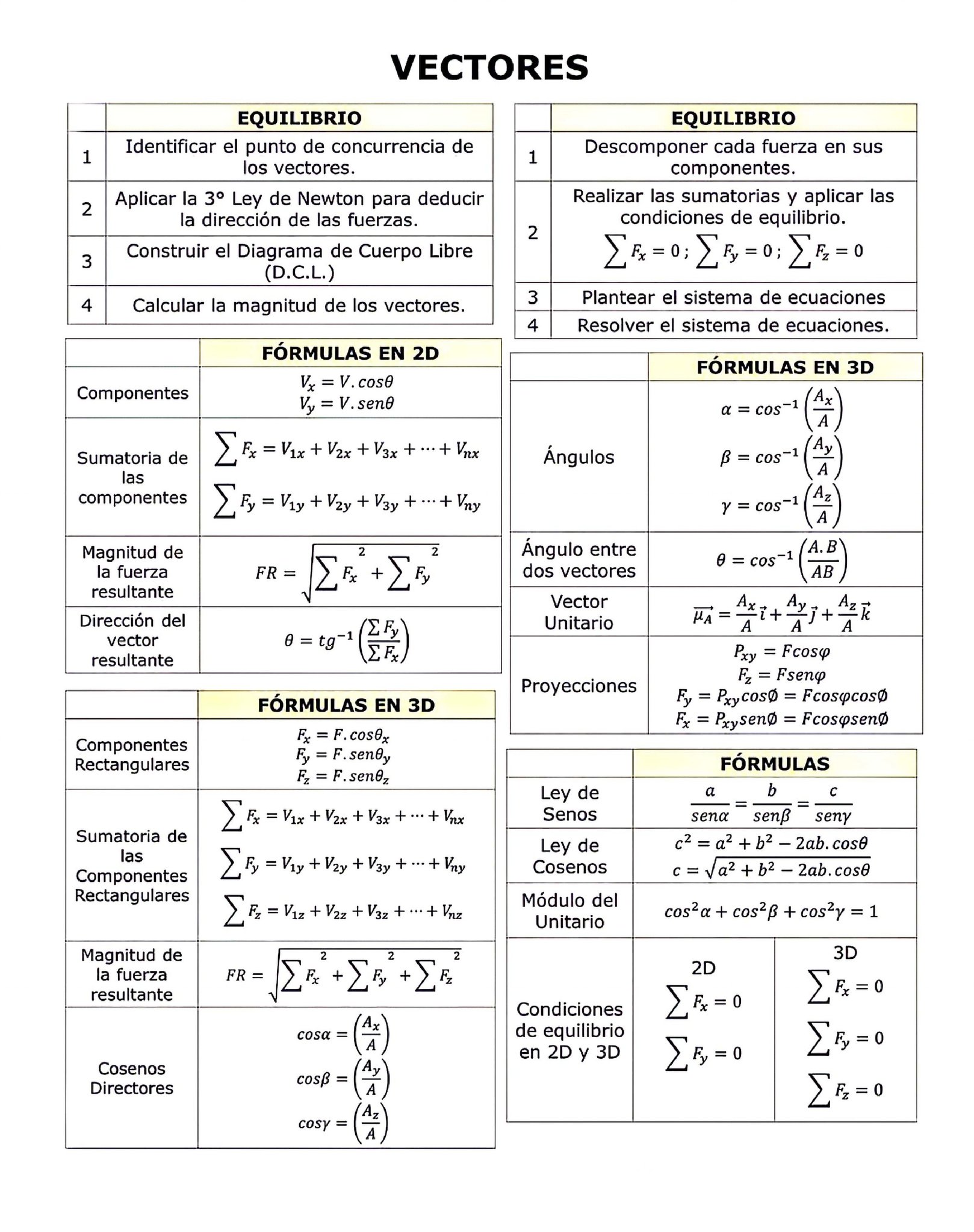 El - Física - Vectores | Facebook