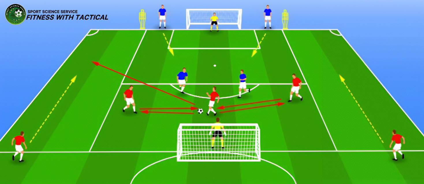 Sport - Fitness with tactical by Sport Science Service หัวข้อฝึก (Topic ...
