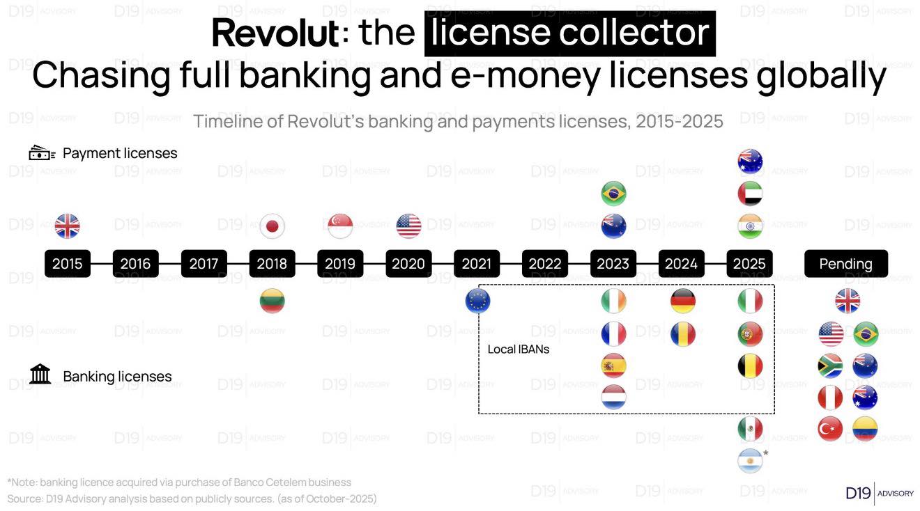 Revolut’s latest banking and... - Digital Banks PH Updates | Facebook
