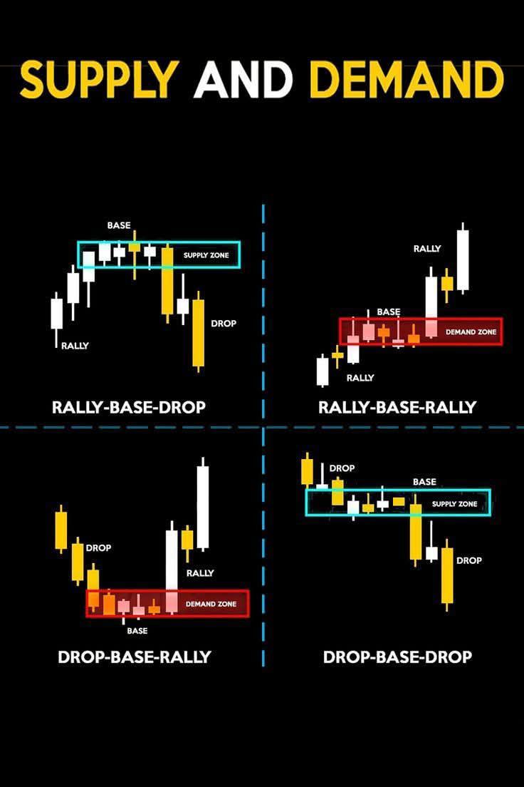Forex All Trading Groups | Facebook