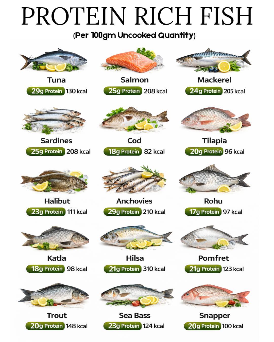 Coachdebsona - Discover the top protein-rich fish! 🐟 This handy guide ...