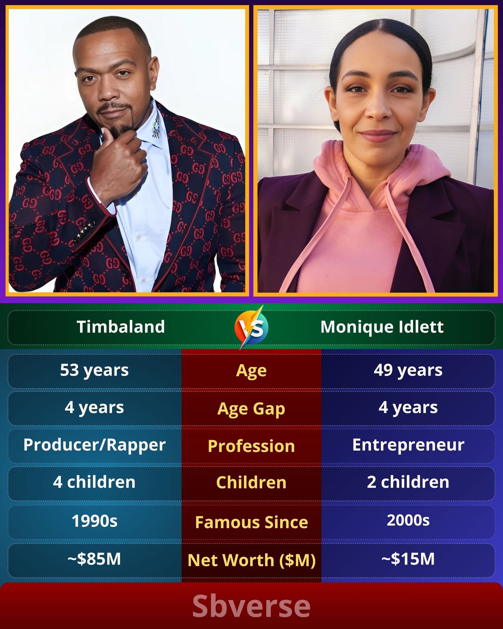 Jacqueline - Timbaland, born on March 10, 1972, is an iconic American ...