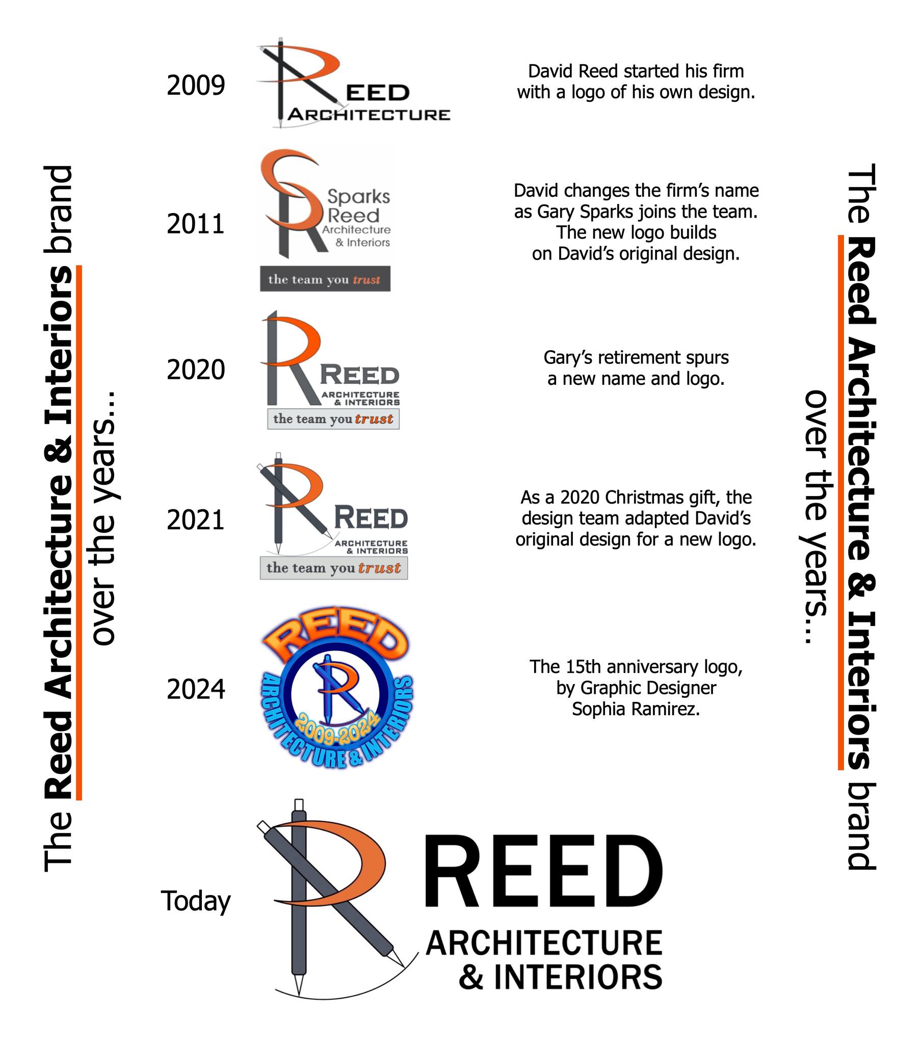Reed Architecture and Interiors | Sapulpa OK