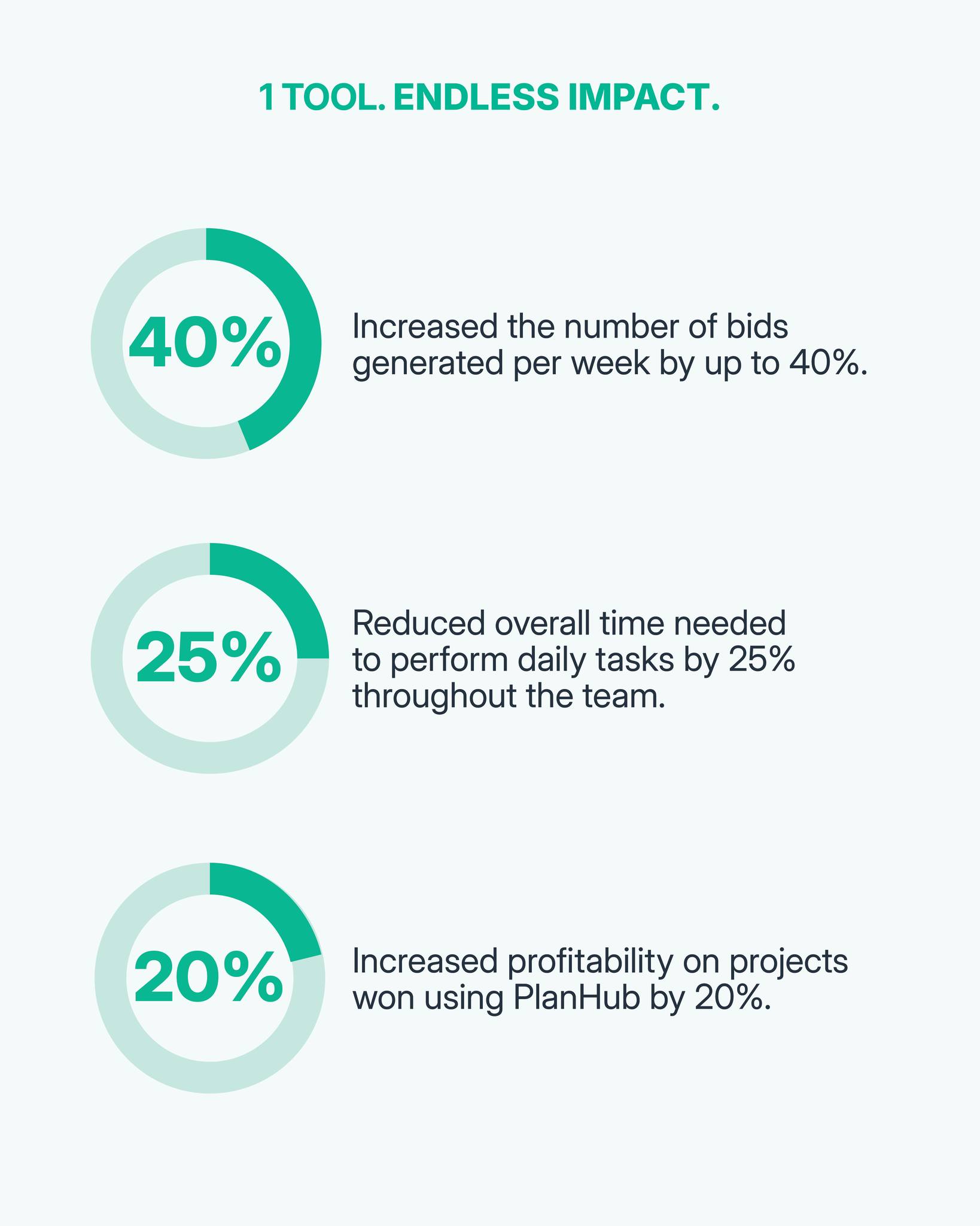 PlanHub | West Palm Beach FL