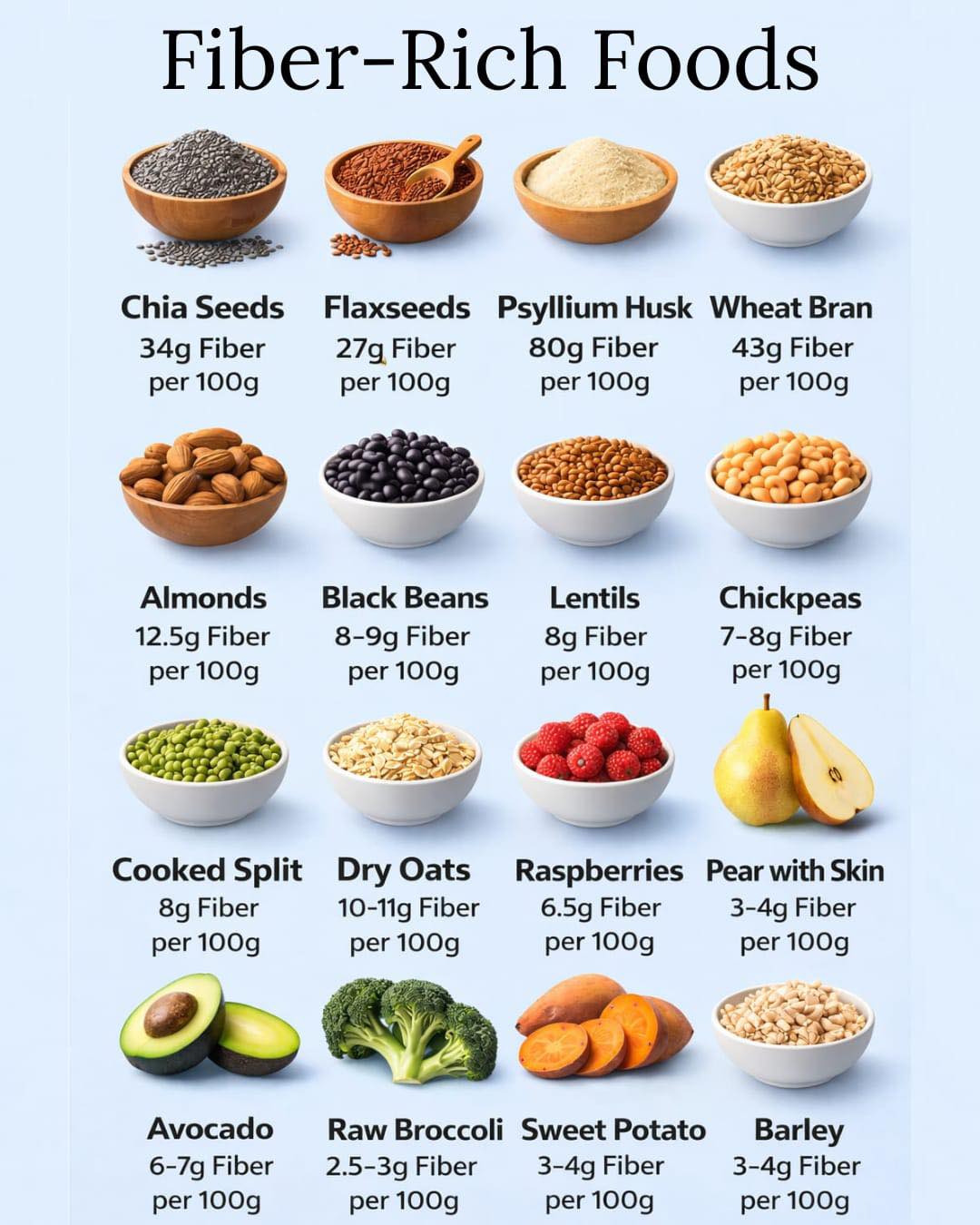 Coachdebsona - Boost your fiber intake with these nutrient-rich foods ...