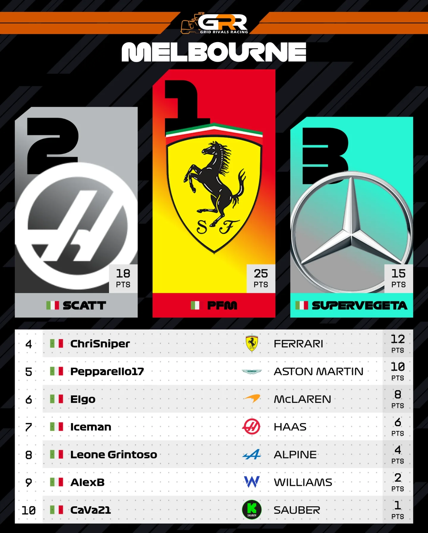 Grid Rivals Racing