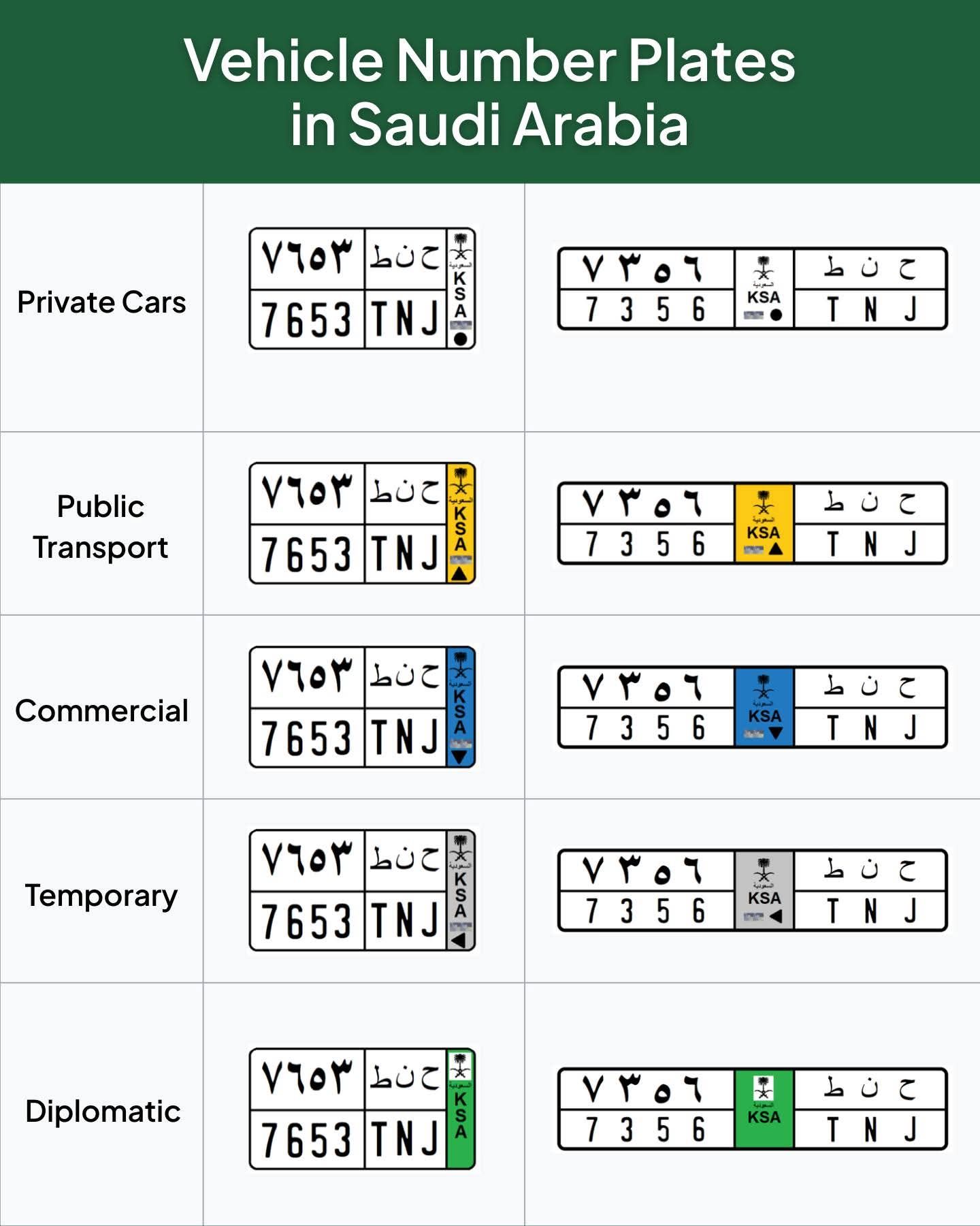Saudi Times - 🚗🇸🇦 Types of Vehicle Number Plates in Saudi... | Facebook