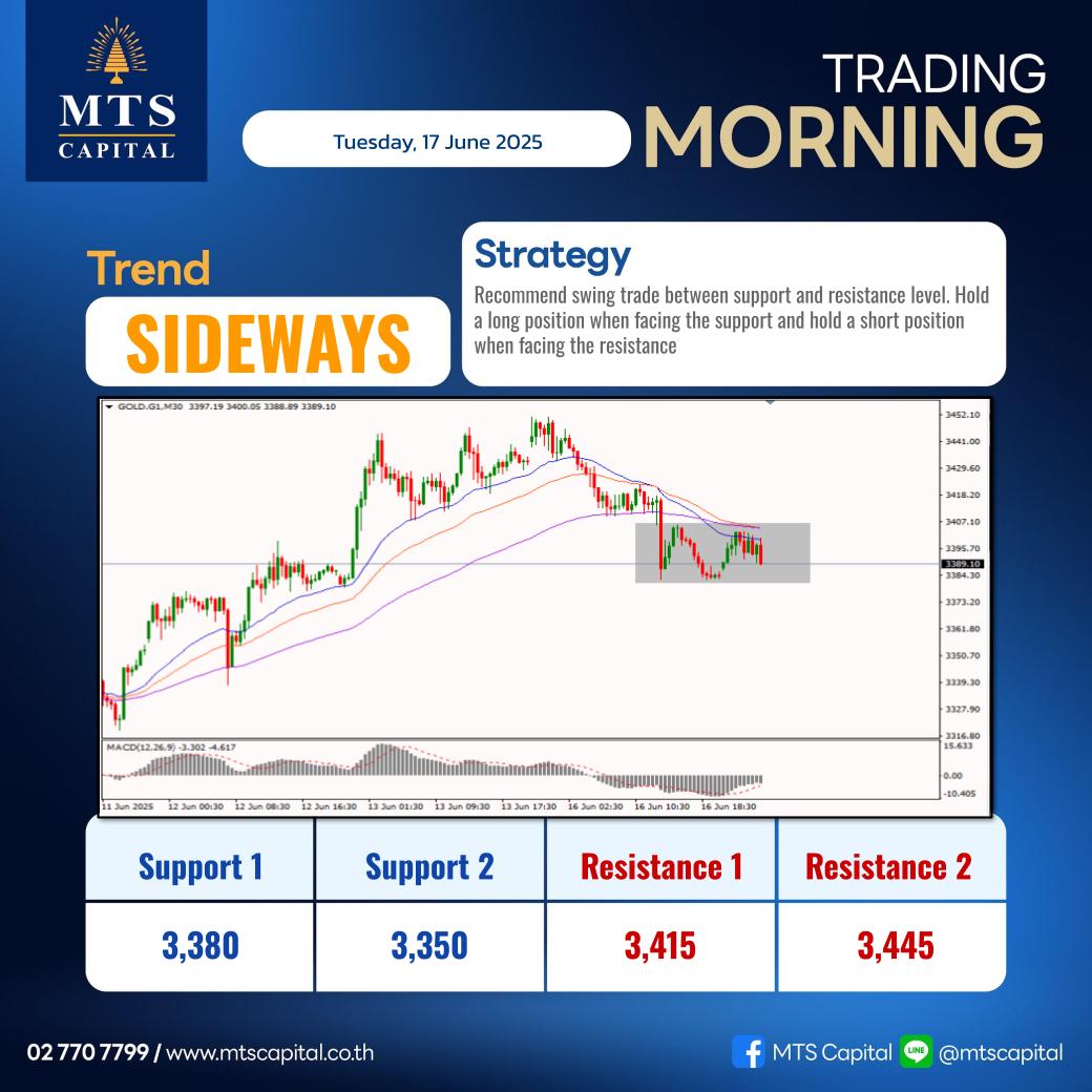 MTS - 🏆 #จับประเด็นทอง #วิเคราะห์กลยุทธ์ ได้ใน 💥 MTS GOLD ANALYSIS . ⚡️ ...