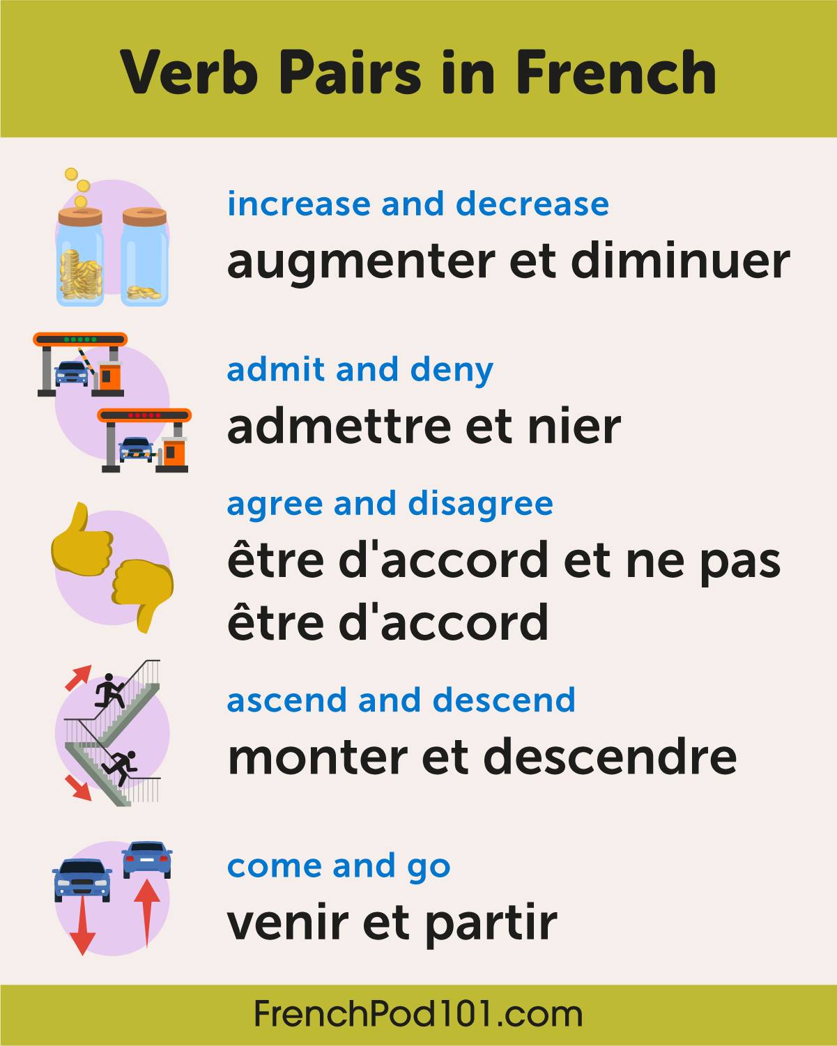Learn French - FrenchPod101.com | Minato-ku Tokyo
