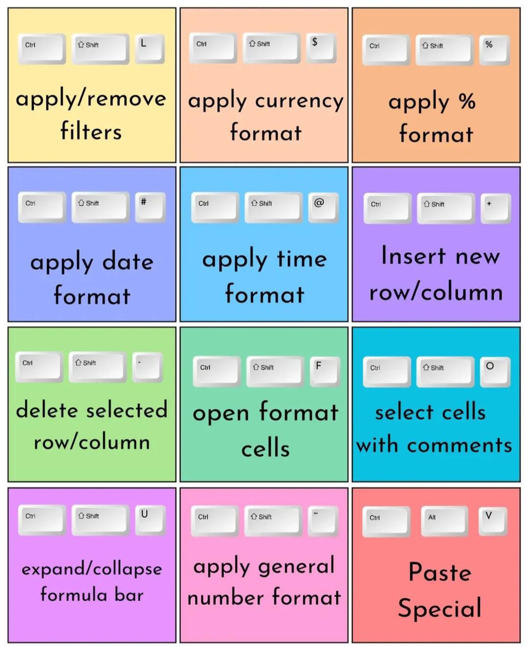 Payroll - Excel Essential Ctrl & Shift Keyboard Shortcuts to Save Time ...
