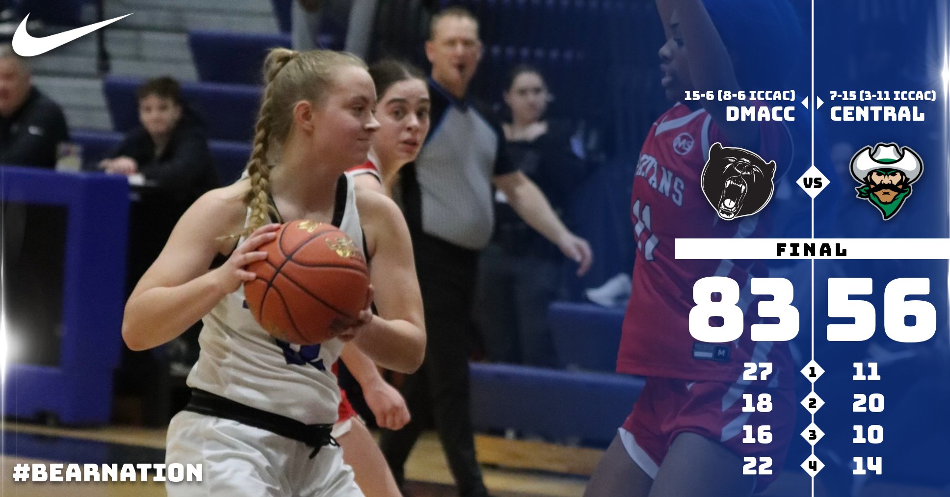 DMACC Athletics