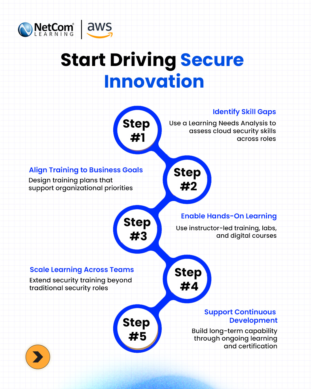 NetCom Learning USA | New York NY