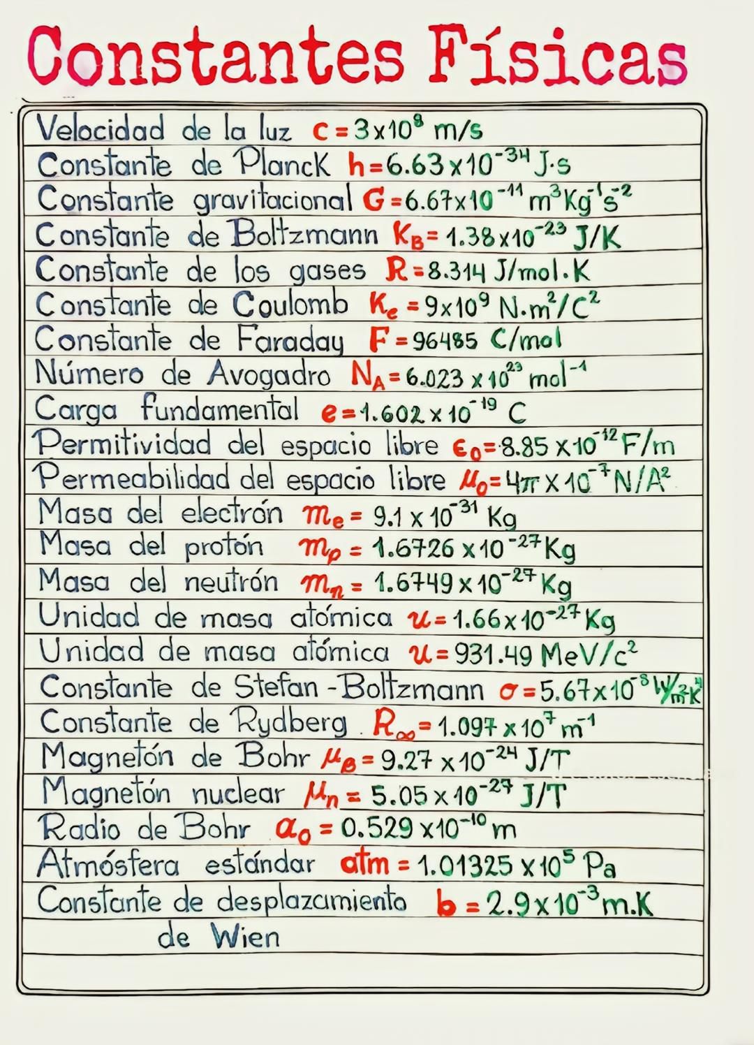 El - Constantes Físicas 📚 | Facebook