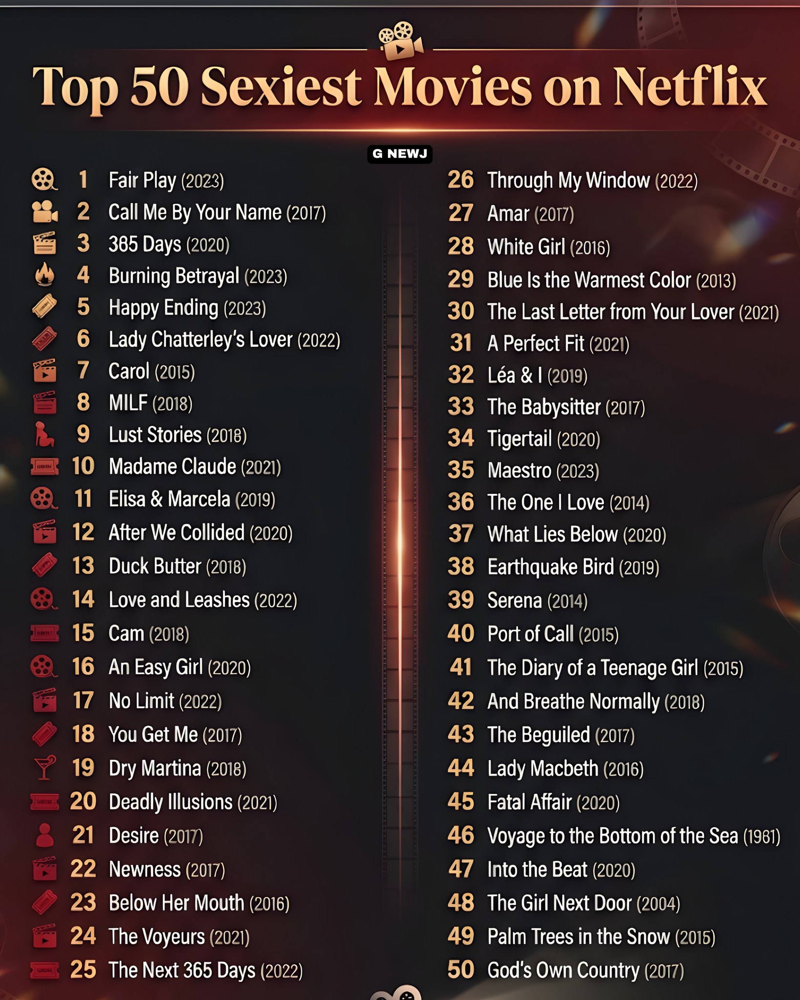 G NEWJ - Top 50 Sexiest Movies on Netflix Right Now 🍿 ️‍🔥 | Facebook