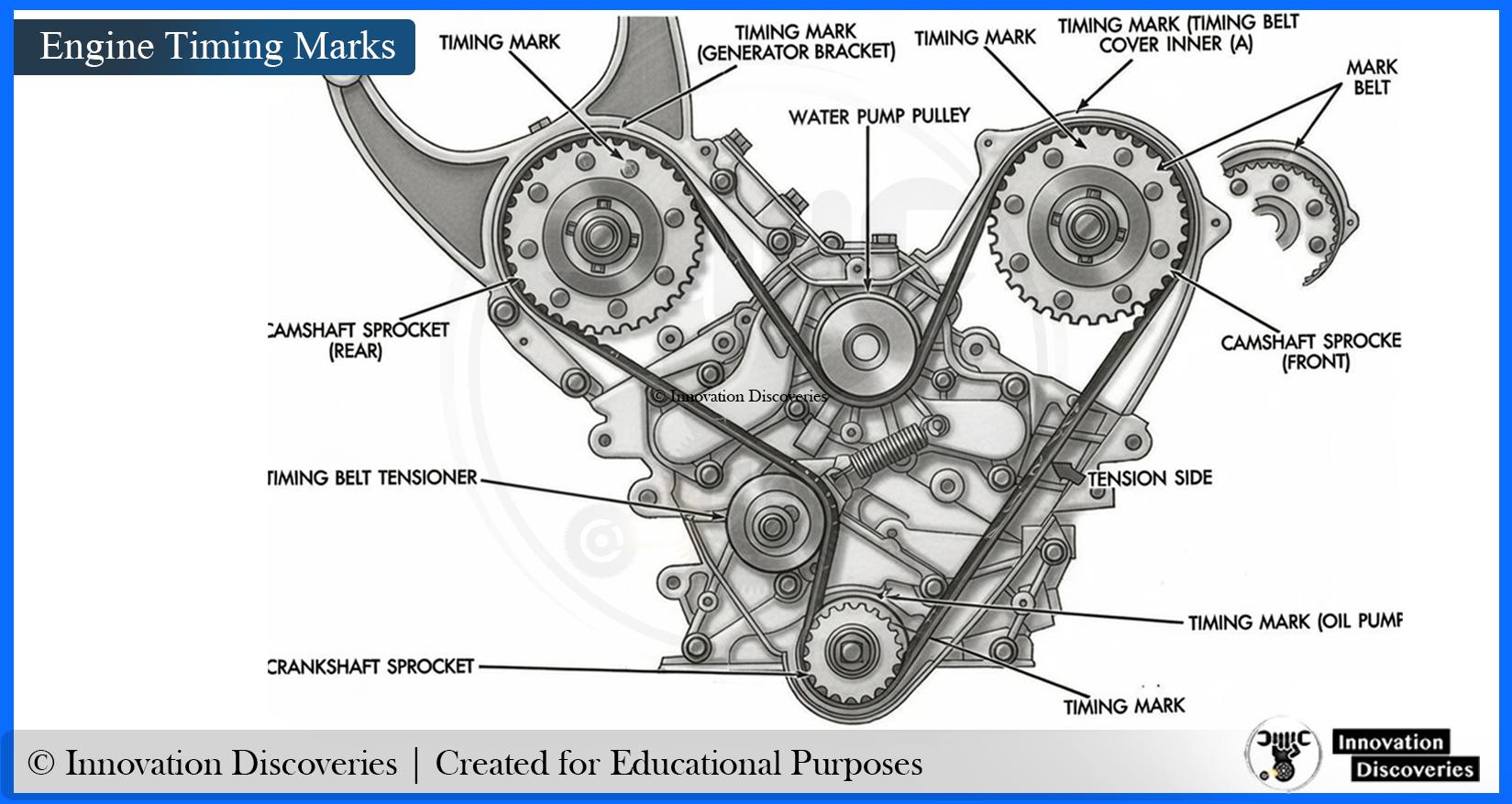 Innovation - Engine Timing Marks: Ensuring Precision in Engine Assembly ...
