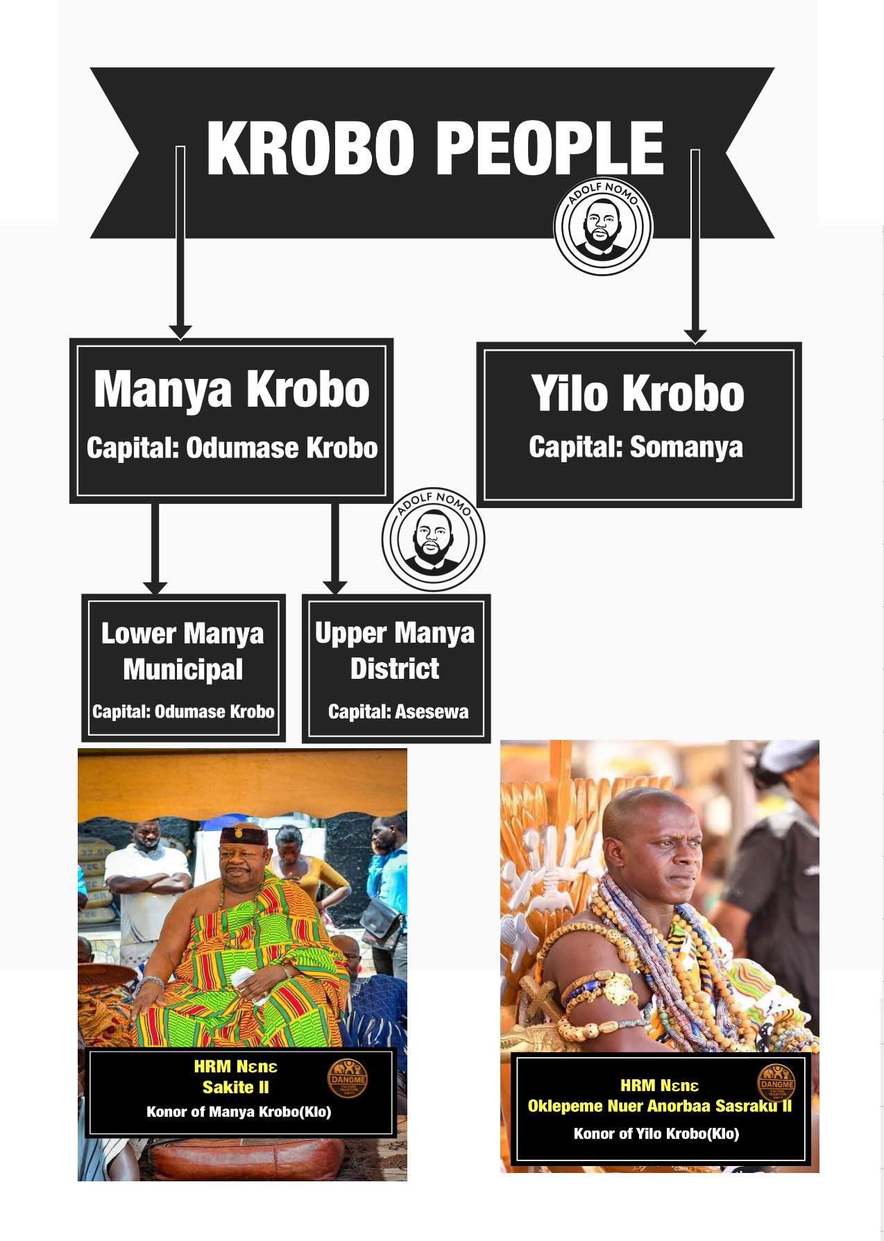 ADOLF - Know this: The Dangme state of Krobo(Klo). One of the 7 Dangme ...