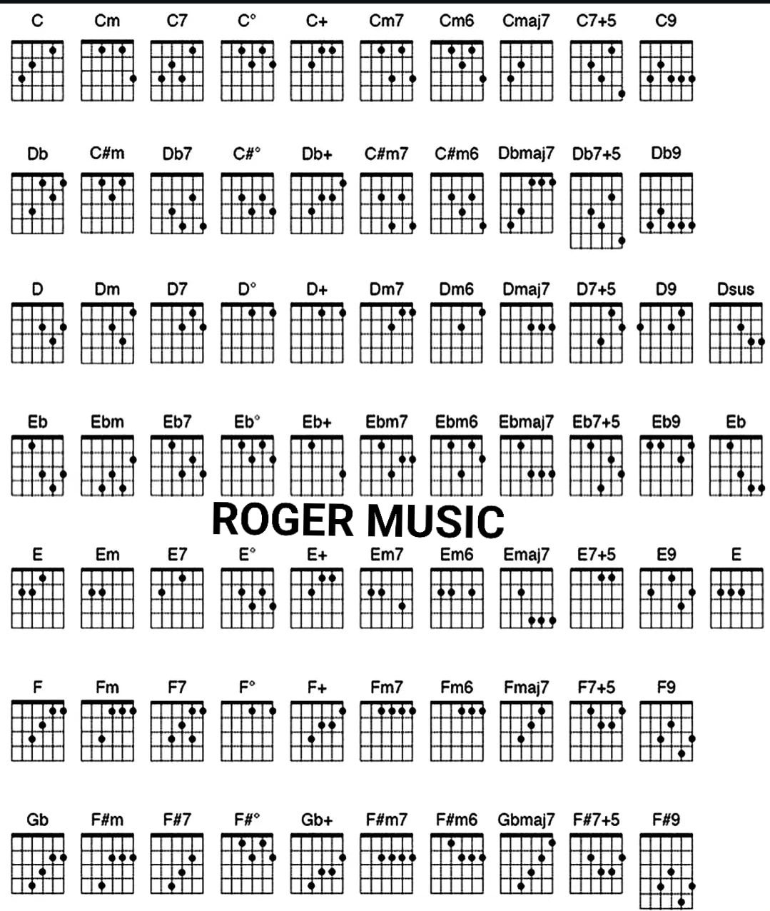 Roger - TABLA DE ACORDES 😱😱😱 #guitarra #guitarplayer #guitar #violao # ...
