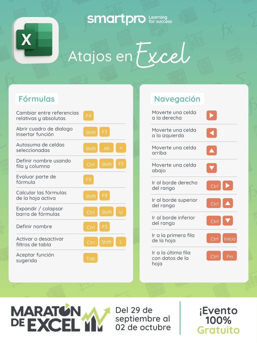 SMARTpro - ¿Sabías que con unos simples atajos puedes trabajar el doble ...