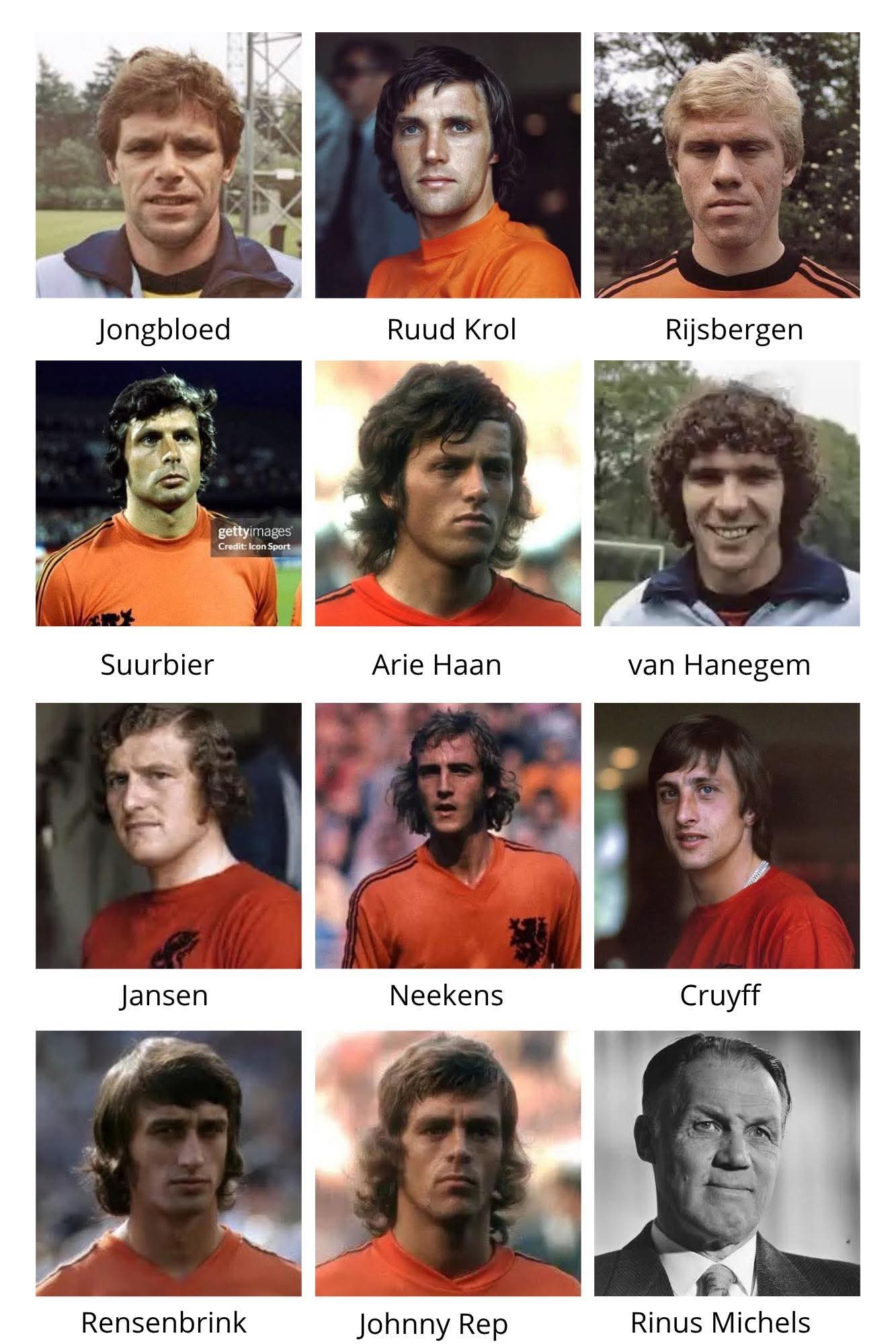 Netherlands 1978 FIFA World Cup squad #netherlands #worldcup
