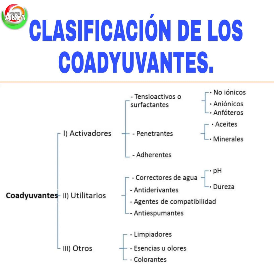 Agroquímicos Arca S.A de C.V - En el mercado existen muchos ...
