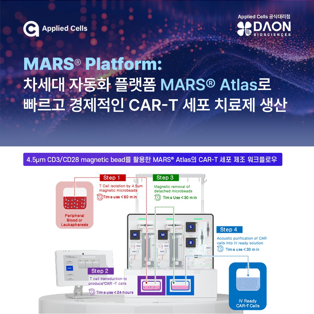다온비에스 - [MARS® Atlas 소개] Applied Cells의 MARS® Atlas를 활용해 빠르고 경제적인 CAR-T ...