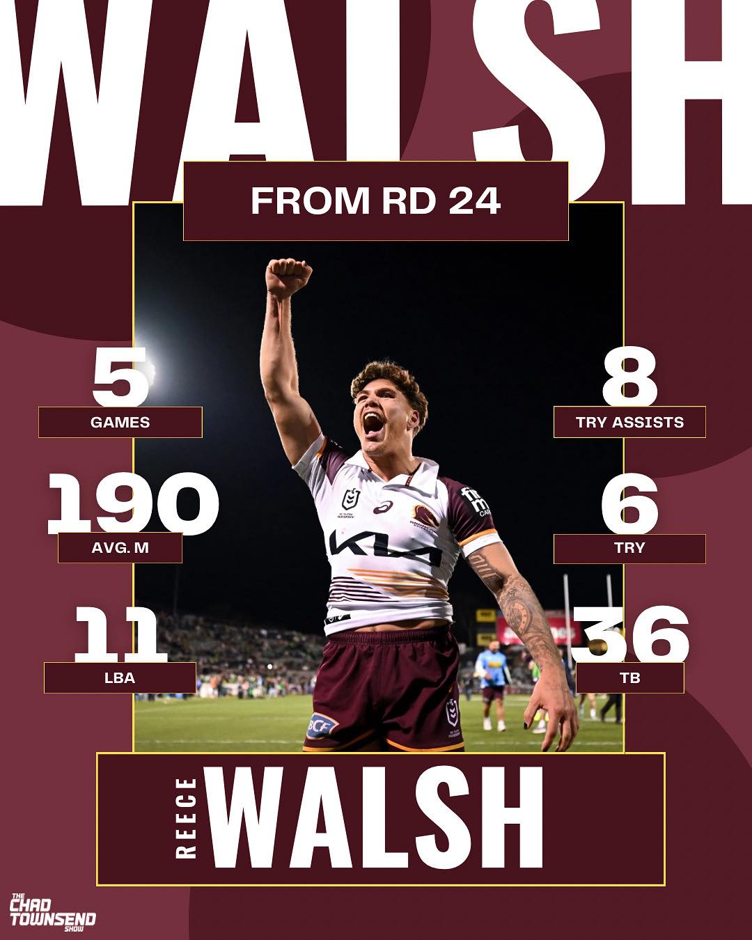 Chad - Reece Walsh has been dominant since the injuries to Adam ...