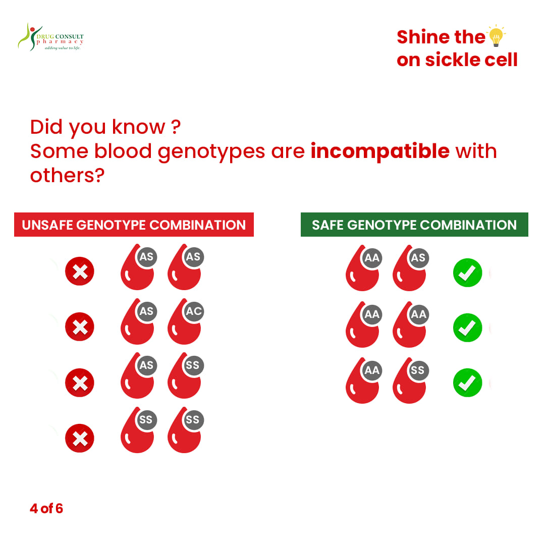 Drug consult - In the spirit of creating awareness on... | Facebook