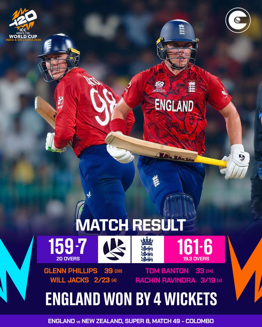 New Zealand almost had the semi-final... - Circle Of Cricket | Facebook