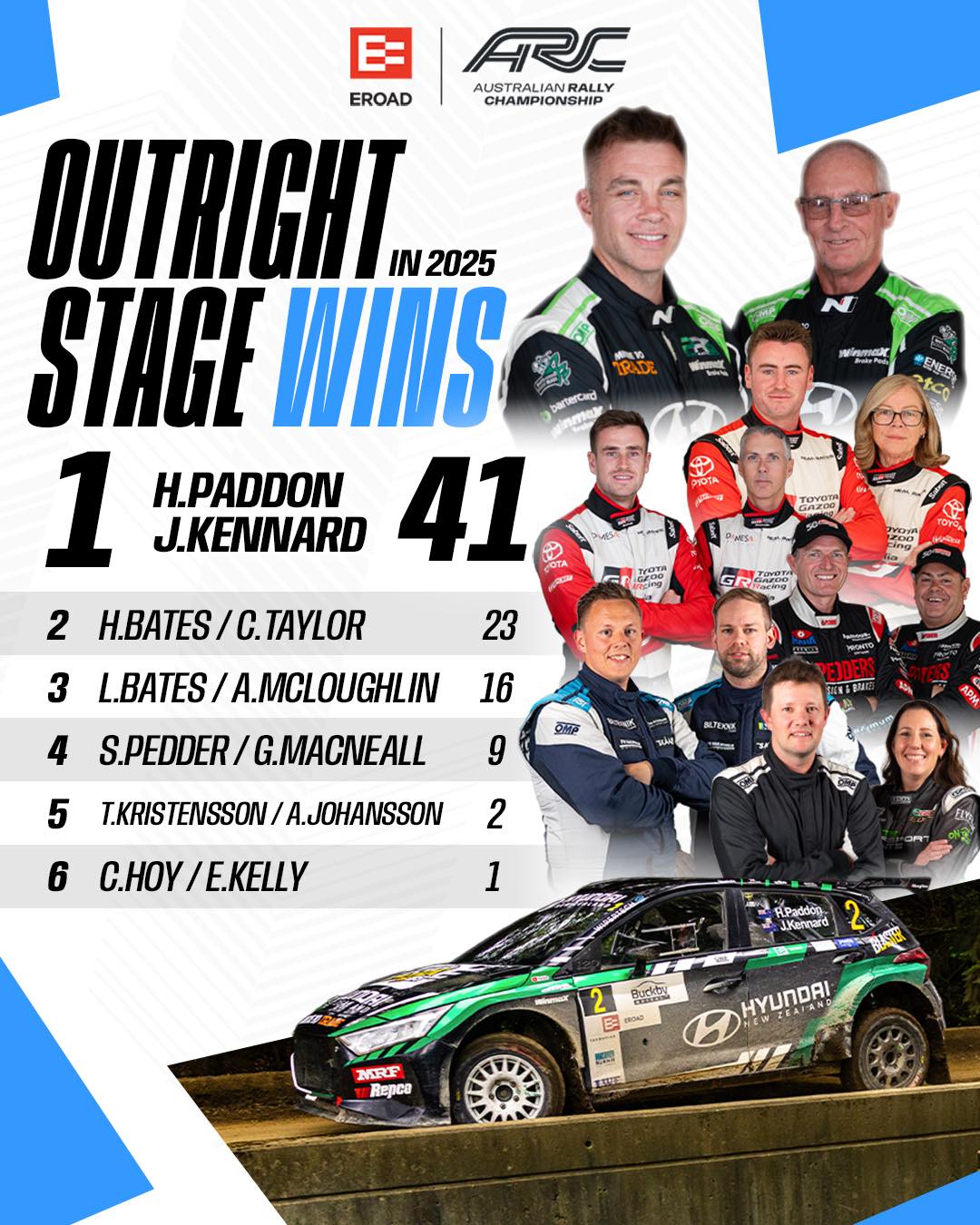 The numbers told the... - ARC - Australian Rally Championship | Facebook