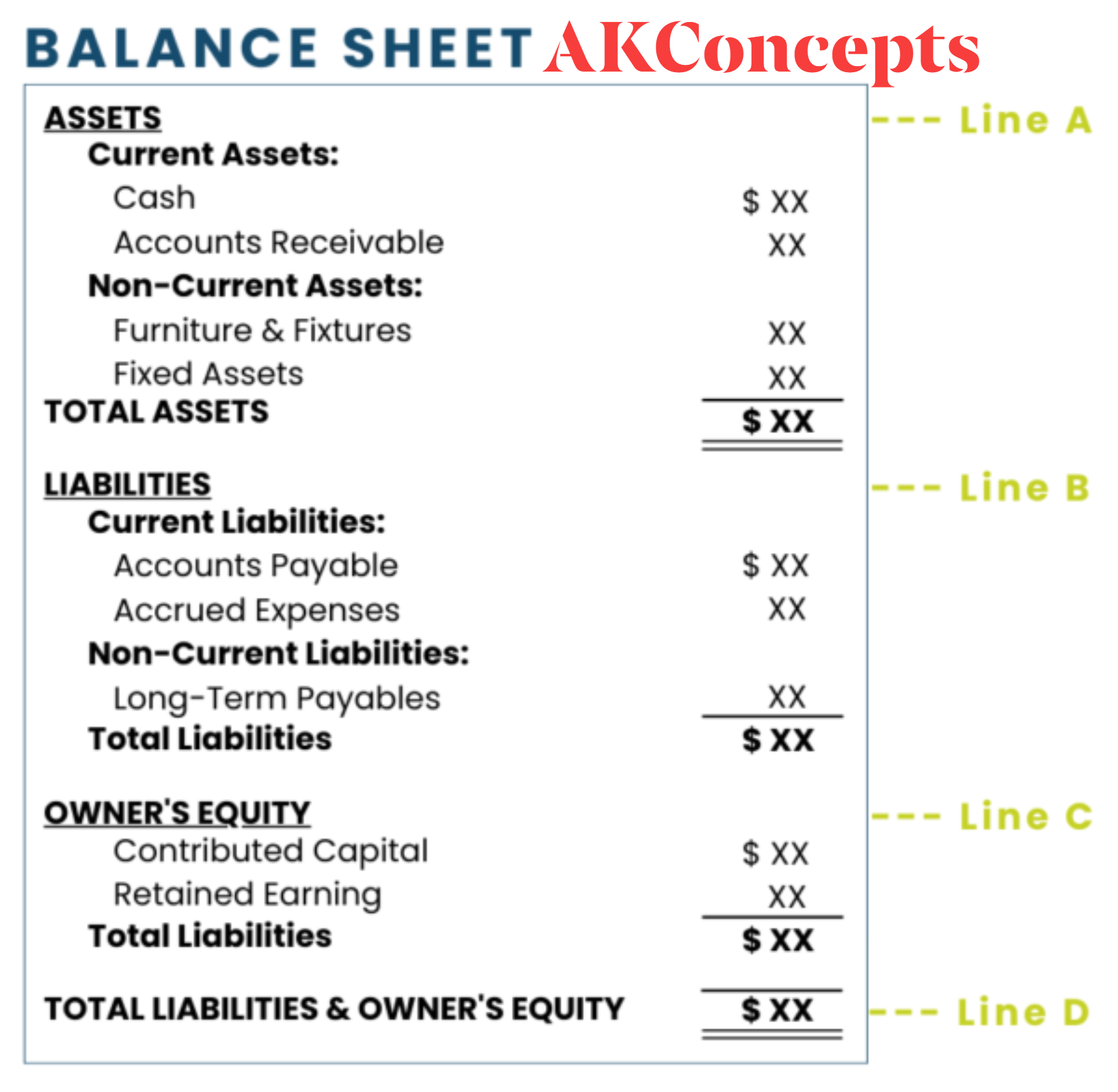 The balance sheet is often... - Accounting Knowledge Concepts | Facebook