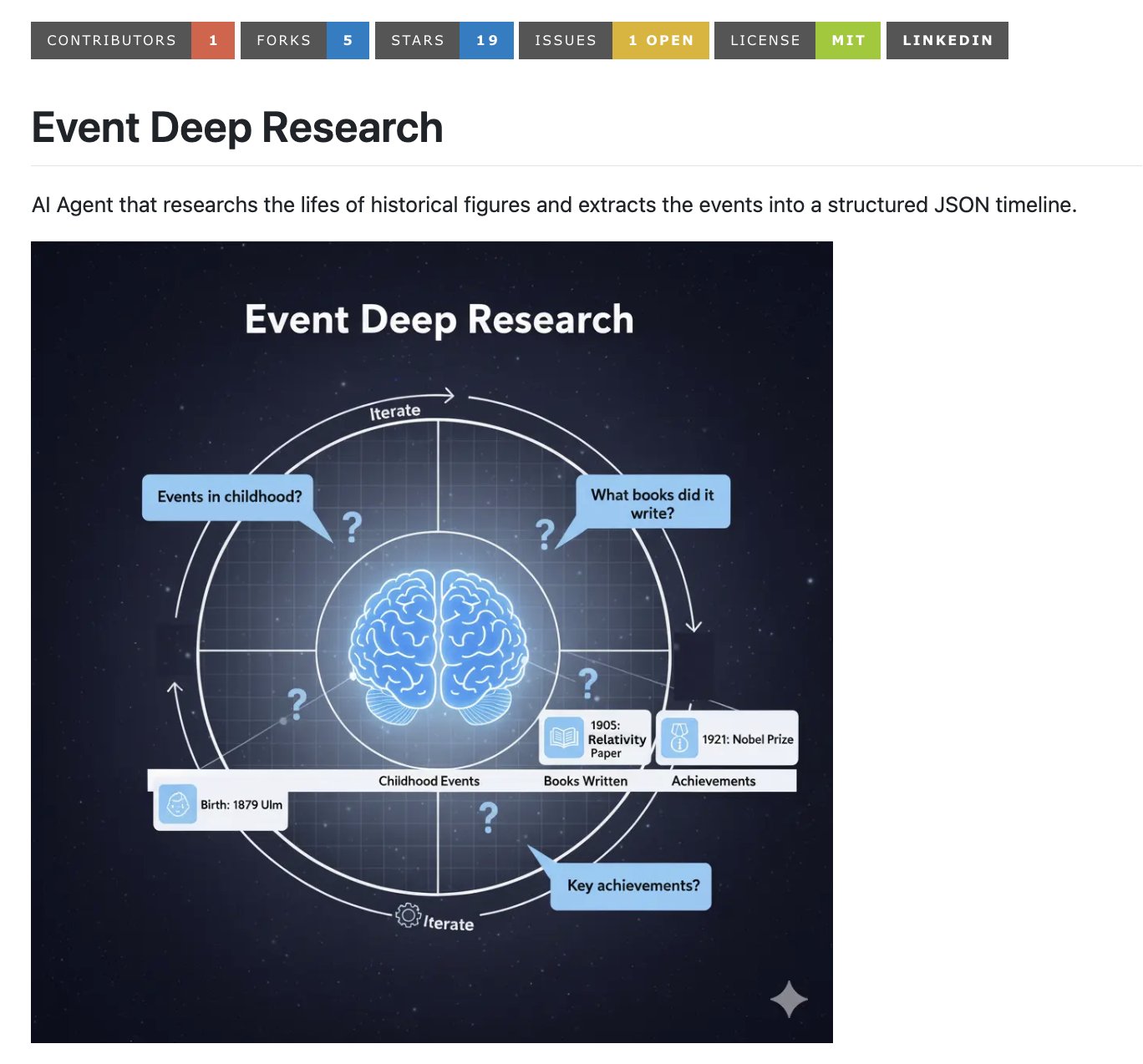 AI Everyday | AI Agent that researches the lives of historical figures ...