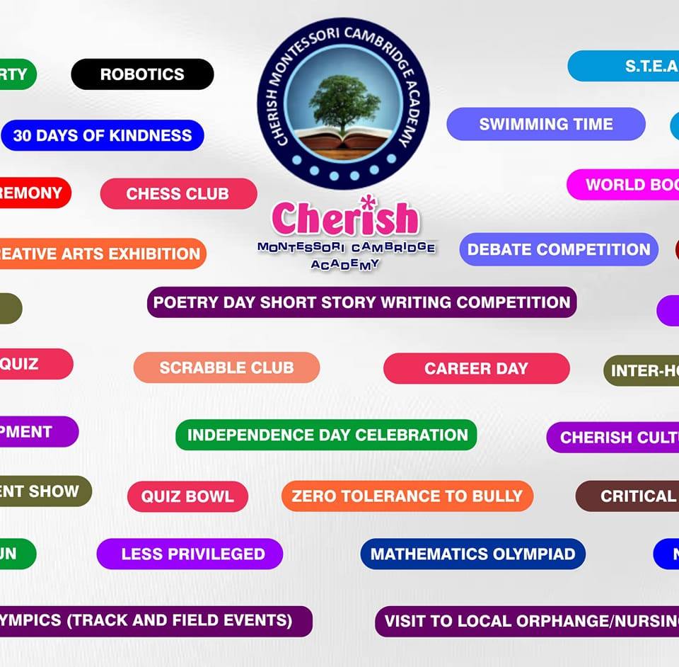 Cherish - PREPOSITION OF PLACE Table of Contents Prepositions of Place ...