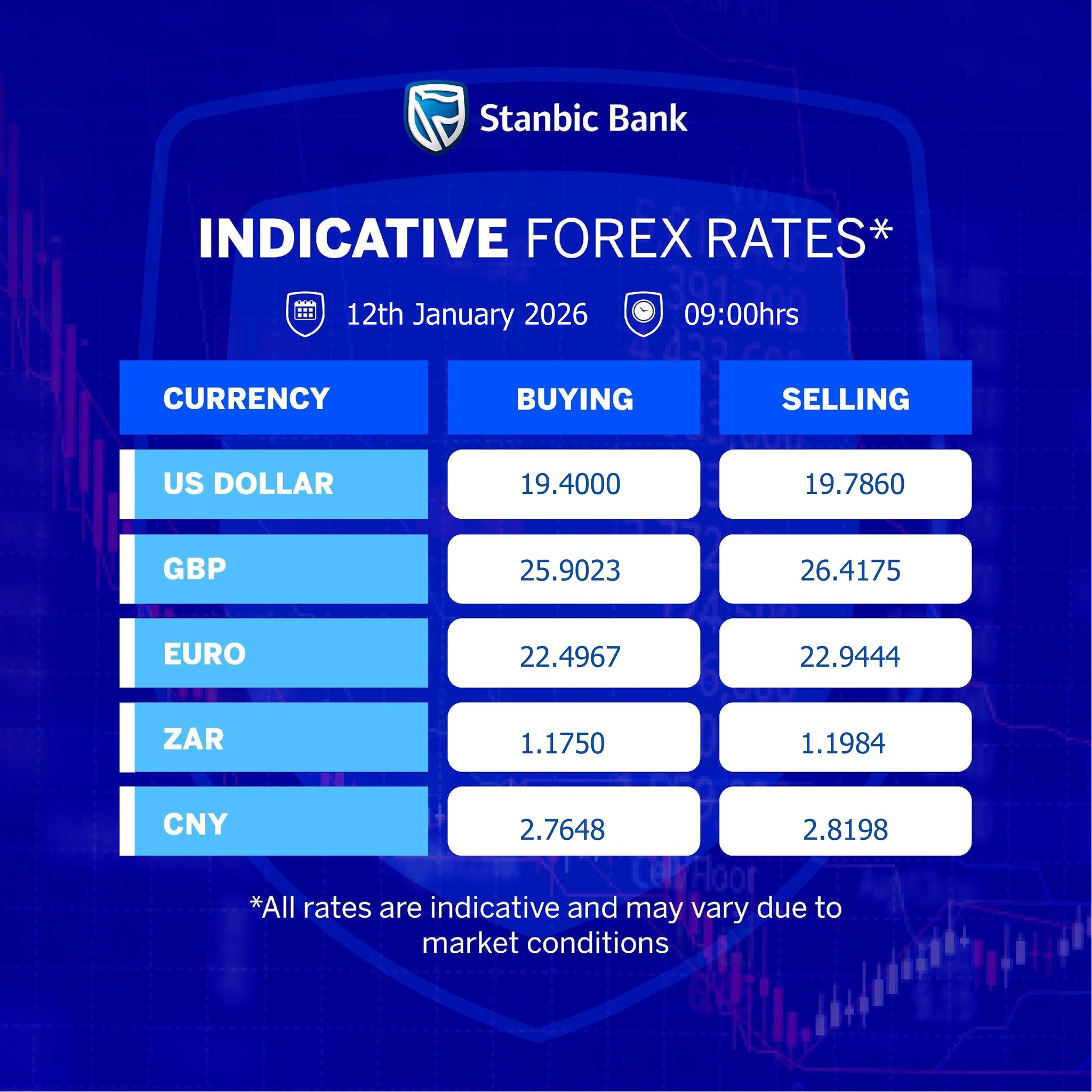 Stanbic Bank Zambia added a new photo. - Stanbic Bank Zambia