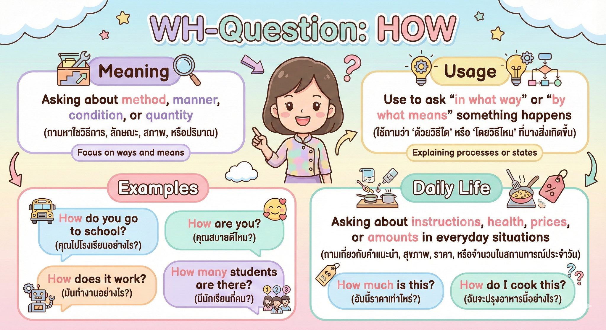 Lesson Plan... - Lesson Plan แผนการสอน By TeacherJida