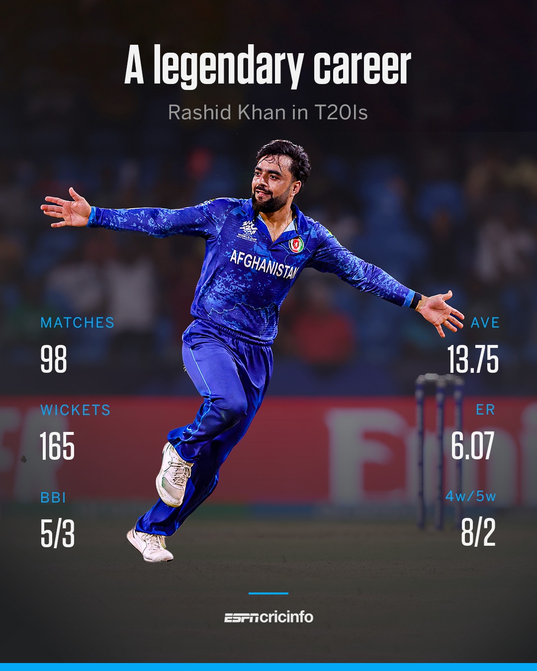 ESPNcricinfo - The leading wicket-taker in the format will... | Facebook