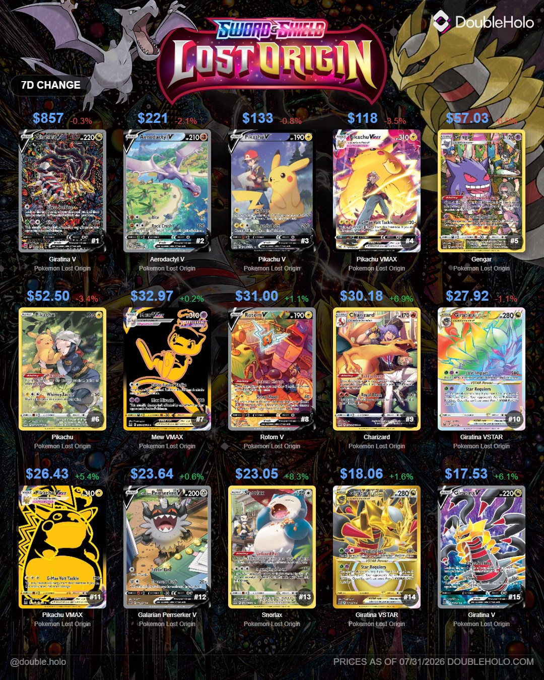 pokmon tcg sword & shield lost origin card list Shield: Surpass the Point of No Return The Pokemon Sword & Shield: