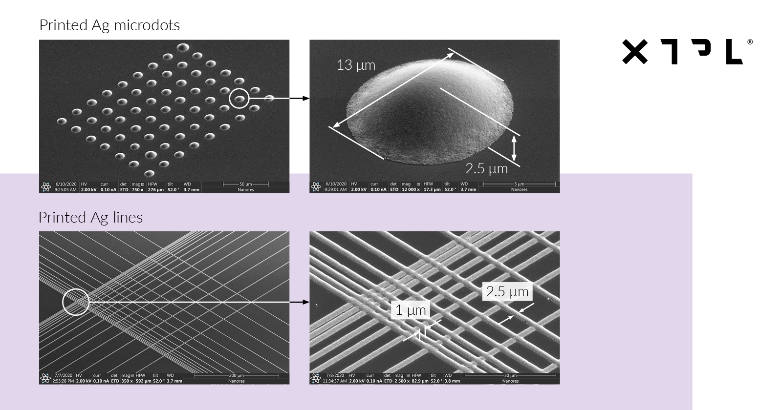 XTPL - Does the deposition of conductive nanoinks play a...