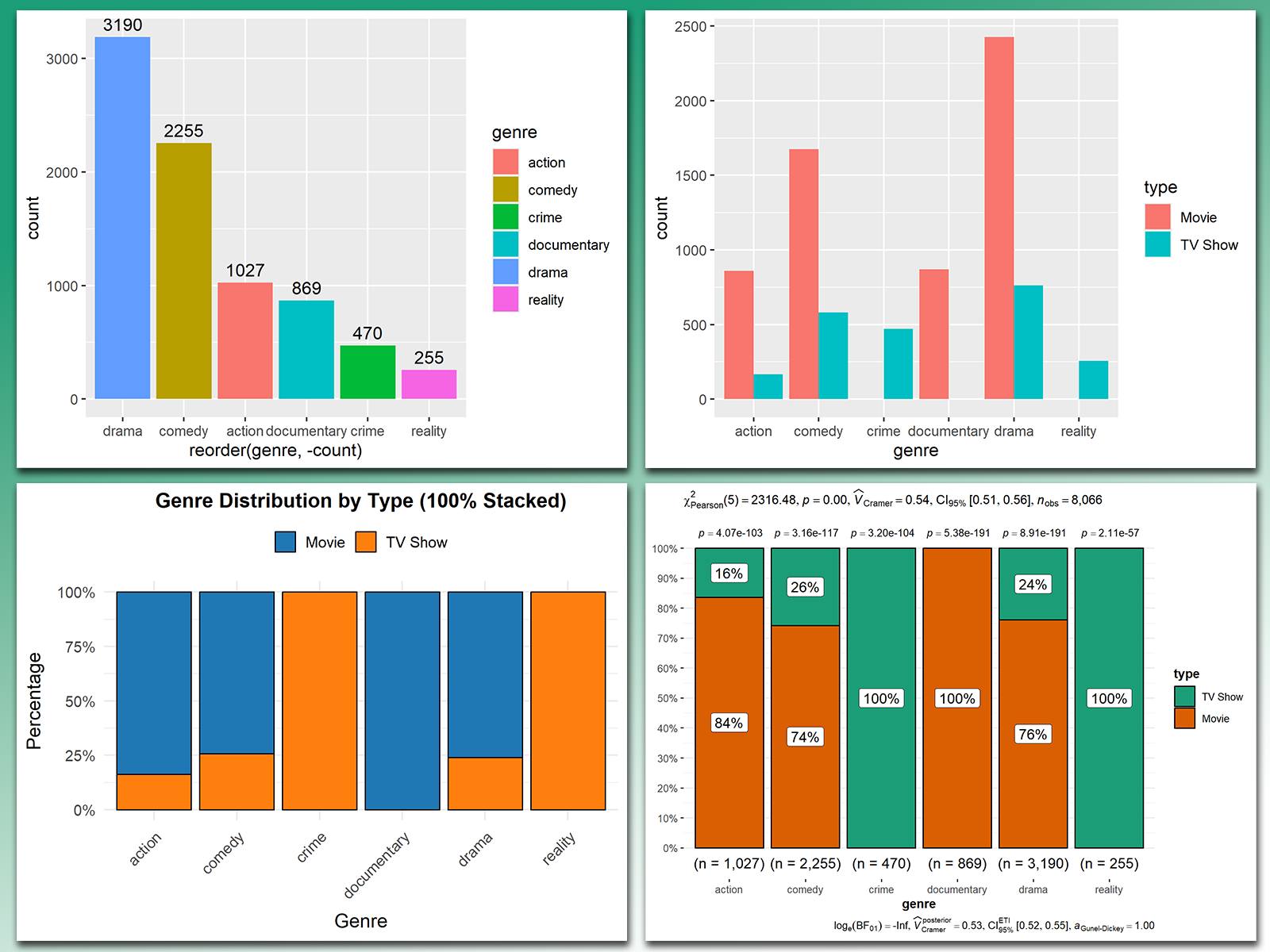 Joachim - At first glance, bar charts might seem like a simple ...