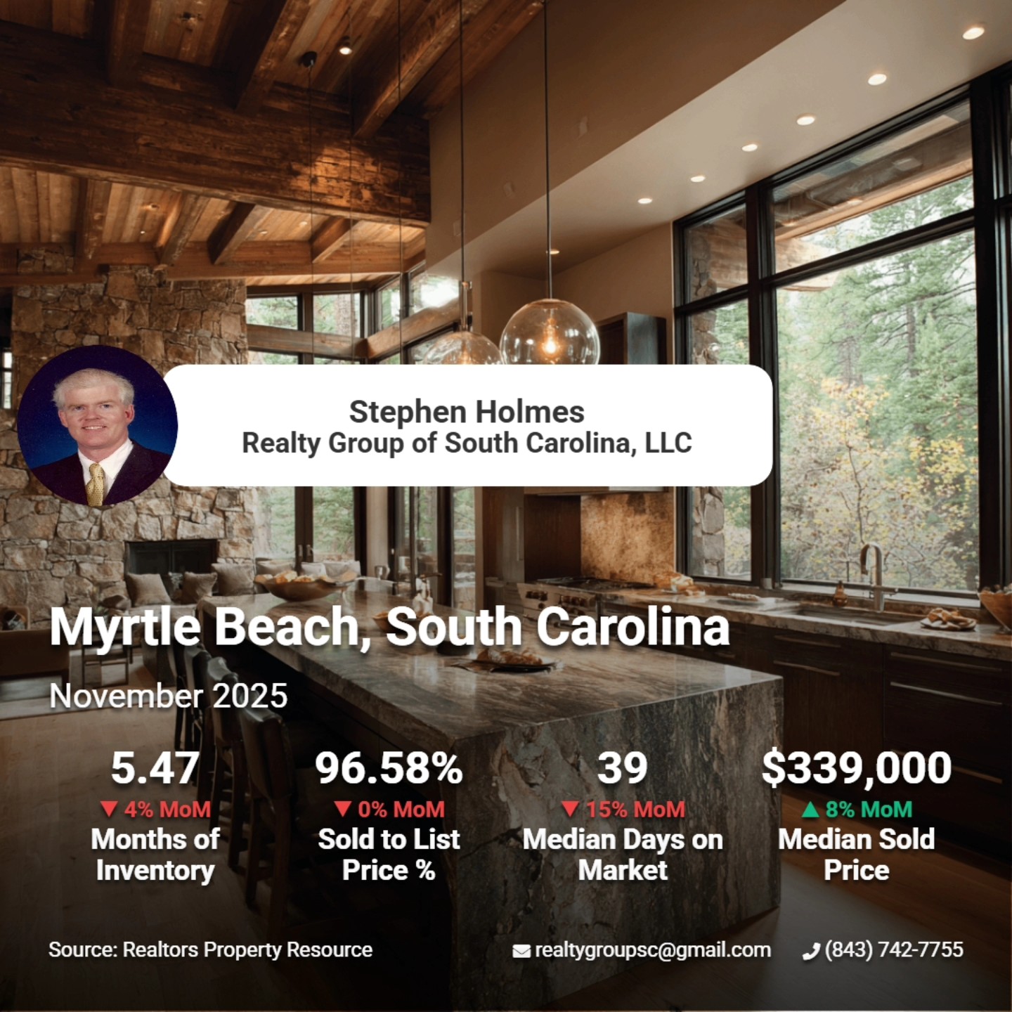 Realty Group of SC, LLC | Myrtle Beach SC