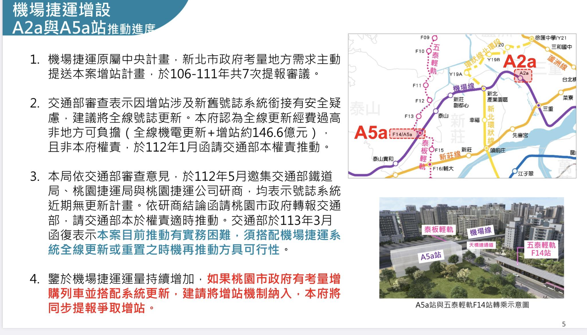 李坤城 - 新北市政府說明「機場捷運增設A2a站及A5a站」目前情況：因經費及機電系統使用年限未到，須搭配機場捷運系統... | Facebook