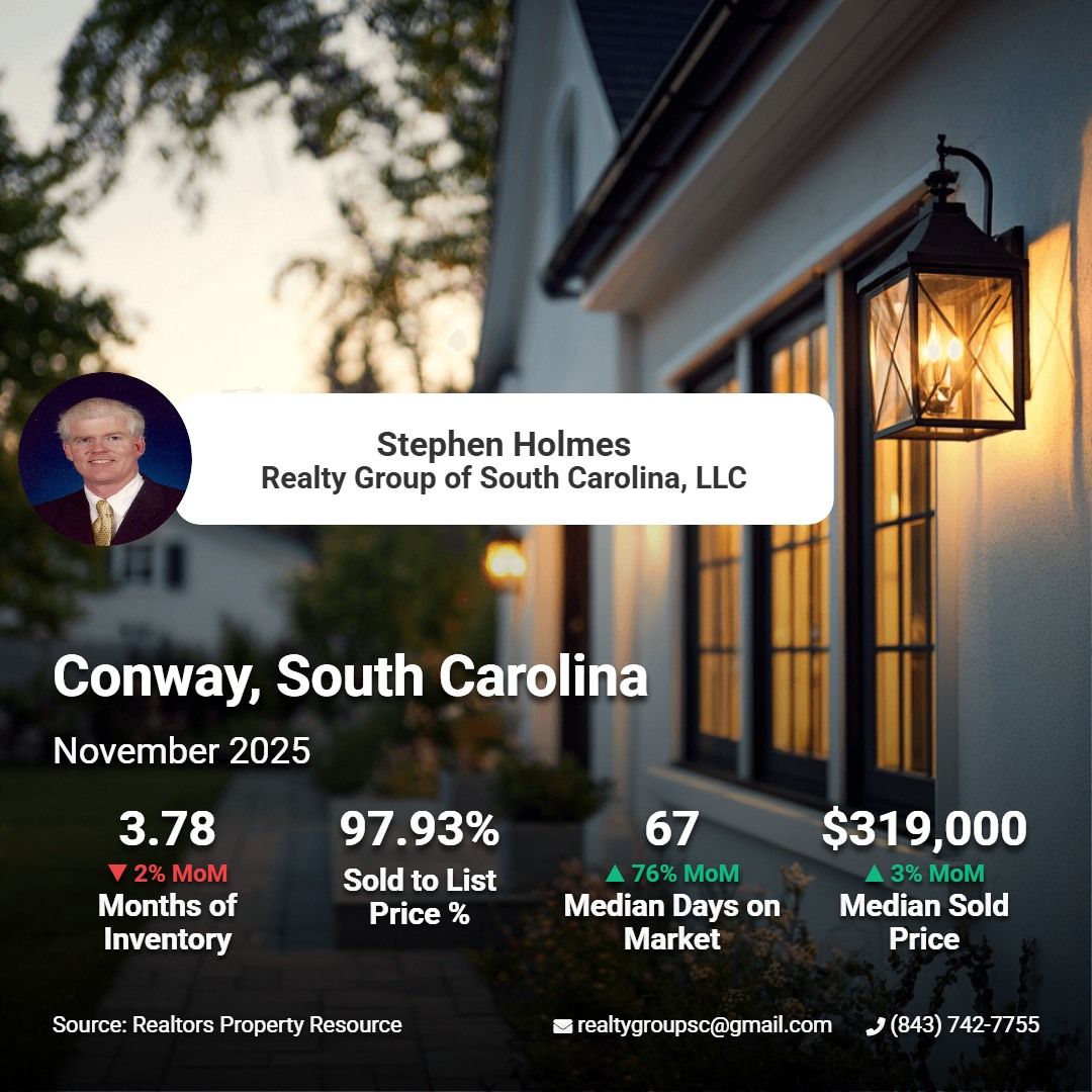 Realty Group of SC, LLC | Myrtle Beach SC