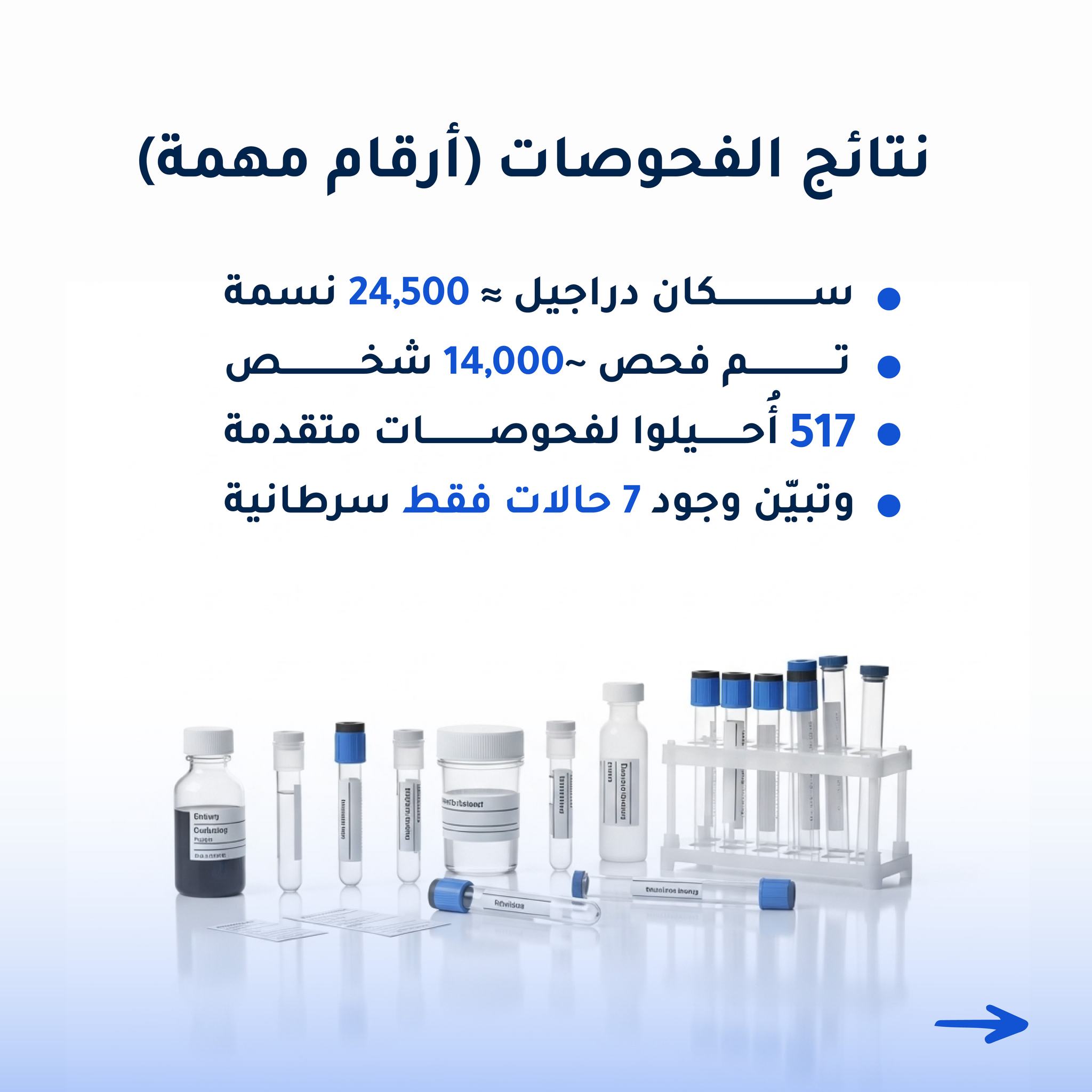 Altibbi - ما هي الزائدة الدودية؟ هي نتوء في الجزء الانتهائي من المصران ...