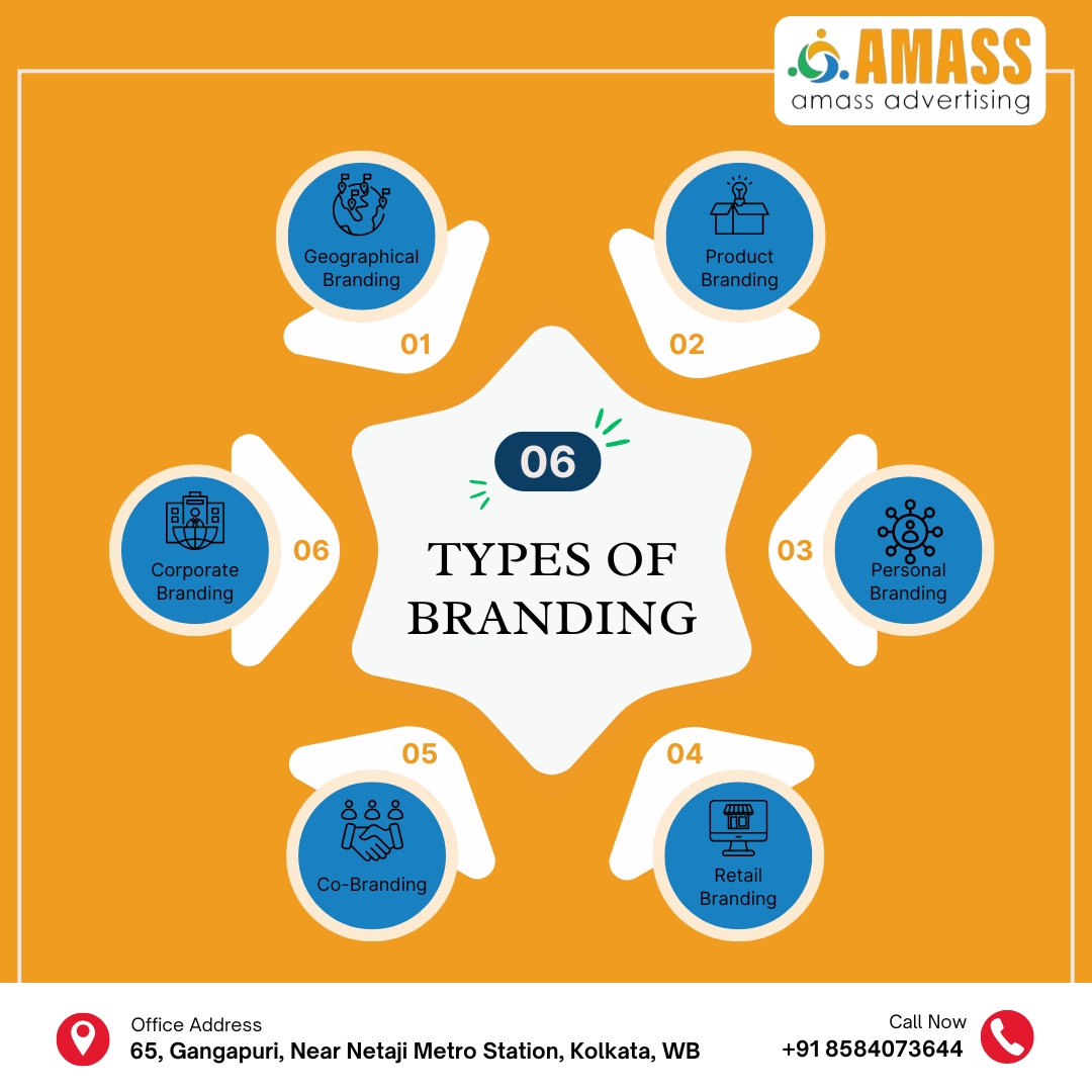 Amass - 🎯 Explore the 6 Key Types of Branding with AMASS Advertising ...