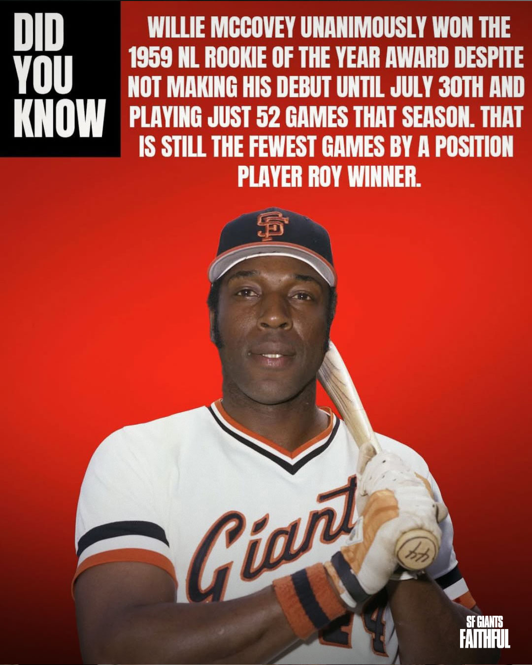 SF - With 13 home runs and a .354 batting average in just over half a ...