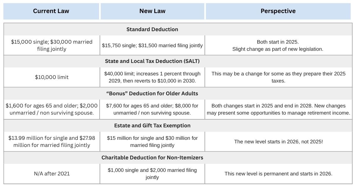 The Vitale - Here's a Breakdown of the Key Tax Changes Starting 2025 👍 ...